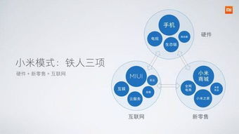 小米手機5X、MIUI 9與人工智能音箱同步亮相，揭示互聯網軟硬件開發銷售新策略